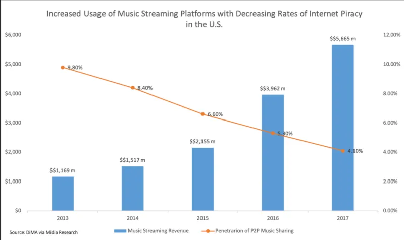 The Bot That Streamed a Billion Times: Inside the Shadow Economy Rigging Your Favorite Charts